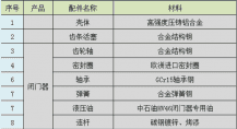 是什么决定着闭门器的价格