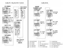 闭门器开门机设置过程流程图详细说明